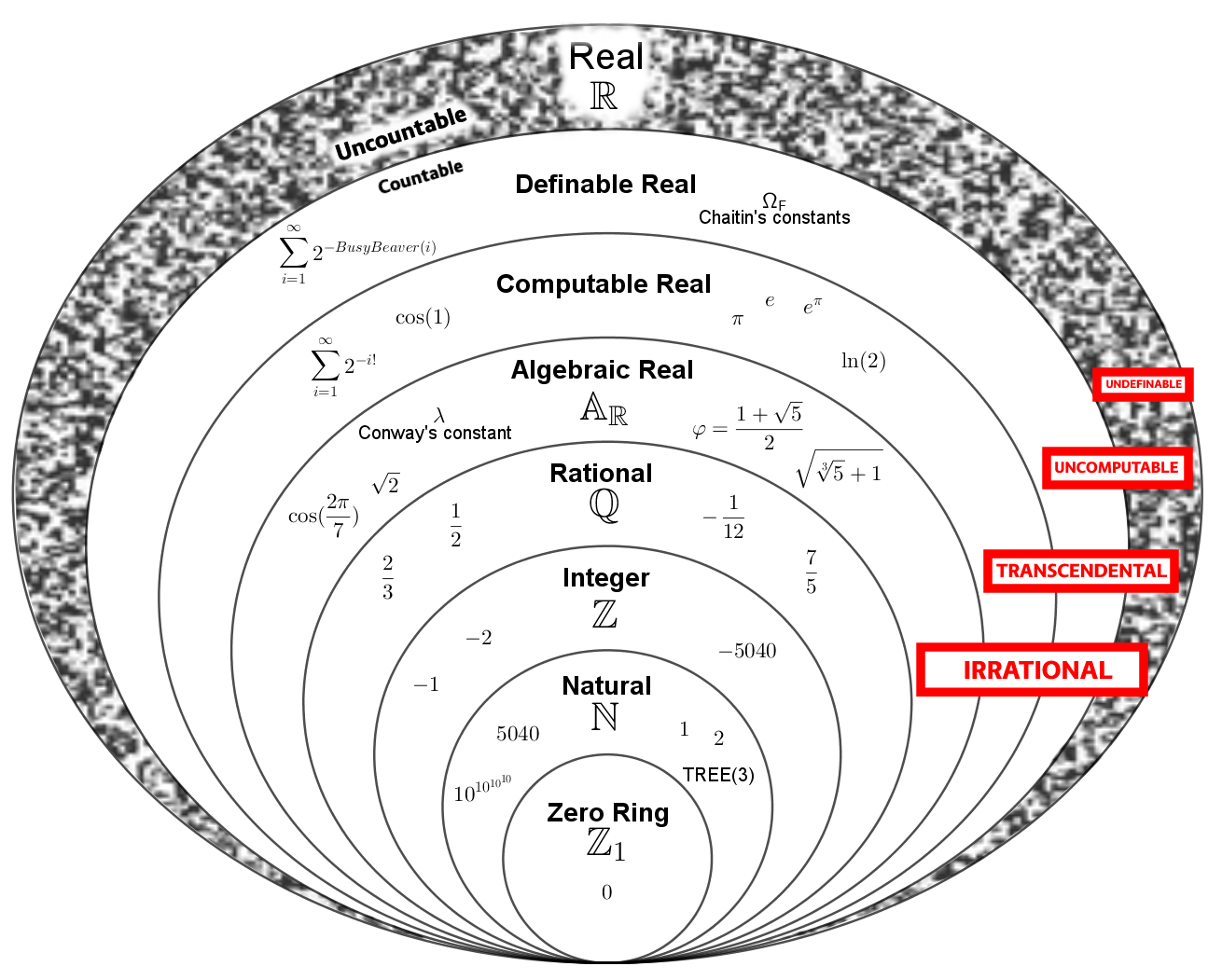 The Theory of Representations